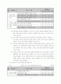 원어 사용 수업을 통한 영어 의사소통 능력 신장 방안 7페이지