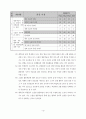 원어 사용 수업을 통한 영어 의사소통 능력 신장 방안 8페이지