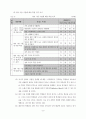 원어 사용 수업을 통한 영어 의사소통 능력 신장 방안 9페이지