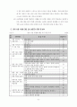 원어 사용 수업을 통한 영어 의사소통 능력 신장 방안 10페이지