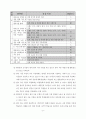 원어 사용 수업을 통한 영어 의사소통 능력 신장 방안 11페이지