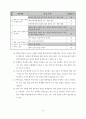 원어 사용 수업을 통한 영어 의사소통 능력 신장 방안 13페이지