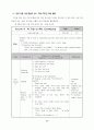 원어 사용 수업을 통한 영어 의사소통 능력 신장 방안 28페이지