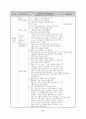 원어 사용 수업을 통한 영어 의사소통 능력 신장 방안 33페이지