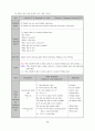 원어 사용 수업을 통한 영어 의사소통 능력 신장 방안 36페이지