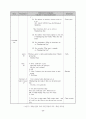 원어 사용 수업을 통한 영어 의사소통 능력 신장 방안 41페이지