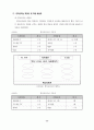 원어 사용 수업을 통한 영어 의사소통 능력 신장 방안 59페이지