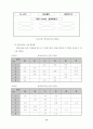 원어 사용 수업을 통한 영어 의사소통 능력 신장 방안 60페이지