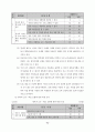 원어 사용 수업을 통한 영어 의사소통 능력 신장 방안 66페이지