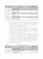 원어 사용 수업을 통한 영어 의사소통 능력 신장 방안 67페이지