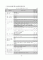 원어 사용 수업을 통한 영어 의사소통 능력 신장 방안 69페이지