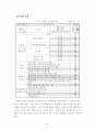 웹 기반 교수.학습 및 상담프로그램 운영을 통한 정보활용 능력 신장 11페이지