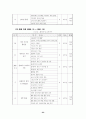 웹 기반 교수.학습 및 상담프로그램 운영을 통한 정보활용 능력 신장 27페이지