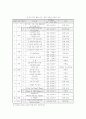 웹 기반 교수.학습 및 상담프로그램 운영을 통한 정보활용 능력 신장 35페이지