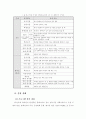 웹 기반 교수.학습 및 상담프로그램 운영을 통한 정보활용 능력 신장 38페이지