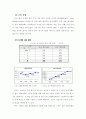 웹 기반 교수.학습 및 상담프로그램 운영을 통한 정보활용 능력 신장 40페이지