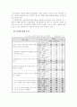 웹 기반 교수.학습 및 상담프로그램 운영을 통한 정보활용 능력 신장 44페이지