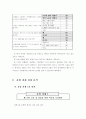 웹 기반 교수.학습 및 상담프로그램 운영을 통한 정보활용 능력 신장 47페이지