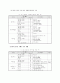 웹 기반 교수.학습 및 상담프로그램 운영을 통한 정보활용 능력 신장 48페이지