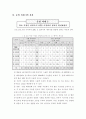 웹 기반 교수.학습 및 상담프로그램 운영을 통한 정보활용 능력 신장 51페이지