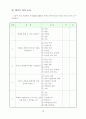 공업계고교 교육과정의 산학협동 운영을 통한 진로정치 활성화 방안 11페이지