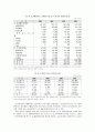 농업기계화의 효과 분석 9페이지