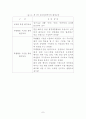 1인 1실천과제의 지속적 수행을 통한 환경 사랑하는 마음 기르기 9페이지