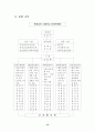 1인 1실천과제의 지속적 수행을 통한 환경 사랑하는 마음 기르기 14페이지