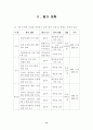 1인 1실천과제의 지속적 수행을 통한 환경 사랑하는 마음 기르기 16페이지