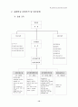 21C 정보화 사회에 적응할 수 있는 상업교육의 경쟁력 제고 방안 13페이지