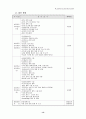 21C 정보화 사회에 적응할 수 있는 상업교육의 경쟁력 제고 방안 14페이지