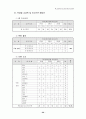 21C 정보화 사회에 적응할 수 있는 상업교육의 경쟁력 제고 방안 21페이지