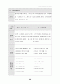 21C 정보화 사회에 적응할 수 있는 상업교육의 경쟁력 제고 방안 27페이지