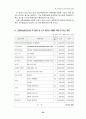 21C 정보화 사회에 적응할 수 있는 상업교육의 경쟁력 제고 방안 36페이지