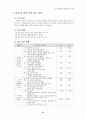 21C 정보화 사회에 적응할 수 있는 상업교육의 경쟁력 제고 방안 42페이지