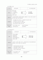 21C 정보화 사회에 적응할 수 있는 상업교육의 경쟁력 제고 방안 44페이지