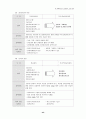 21C 정보화 사회에 적응할 수 있는 상업교육의 경쟁력 제고 방안 45페이지