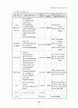 21C 정보화 사회에 적응할 수 있는 상업교육의 경쟁력 제고 방안 56페이지