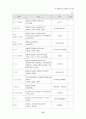 21C 정보화 사회에 적응할 수 있는 상업교육의 경쟁력 제고 방안 58페이지