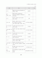 21C 정보화 사회에 적응할 수 있는 상업교육의 경쟁력 제고 방안 59페이지