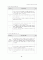 21C 정보화 사회에 적응할 수 있는 상업교육의 경쟁력 제고 방안 70페이지