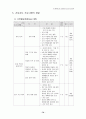 21C 정보화 사회에 적응할 수 있는 상업교육의 경쟁력 제고 방안 71페이지