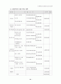 21C 정보화 사회에 적응할 수 있는 상업교육의 경쟁력 제고 방안 82페이지