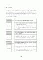 정보통신기술 활용 교육 활성화를 통한 교수 학습 방법 개선 26페이지