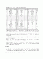 을숙도 조사 탐구 및 보전활동을 통한 환경보전의식 함양 12페이지