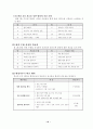 을숙도 조사 탐구 및 보전활동을 통한 환경보전의식 함양 23페이지