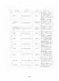 소비자정보 홈페이지 개발에 관한 연구 14페이지