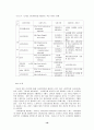 소비자정보 홈페이지 개발에 관한 연구 17페이지