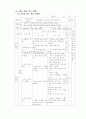 3학년 (국어과) 연간 지도 계획 9페이지