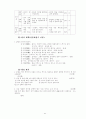 3학년 (국어과) 연간 지도 계획 27페이지